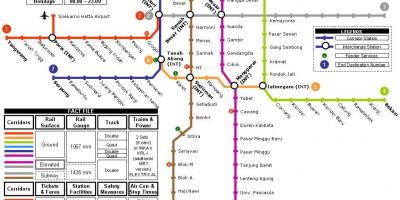 Jakarta metro kartta